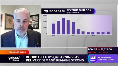 Founded in 2013, DoorDash builds products and. . Doordash yahoo finance